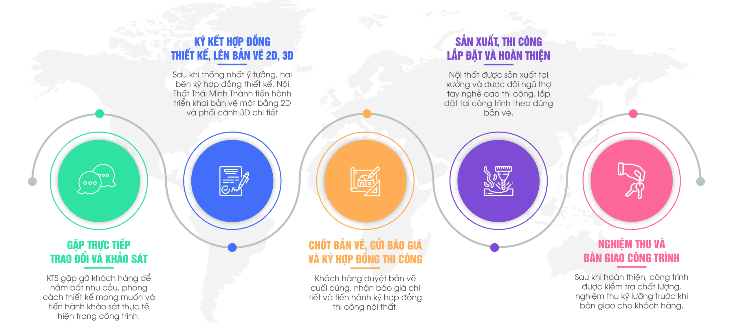 Quy trình thiết kế nội thất thái minh thành